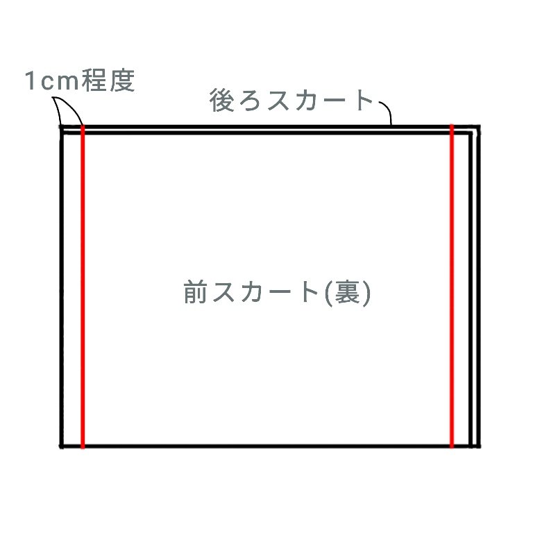 型紙 作り方 簡単リメイクワンピース ハンドメイド洋裁ブログ Yanのてづくり手帖 簡単大人服 子供服 小物の無料型紙と作り方