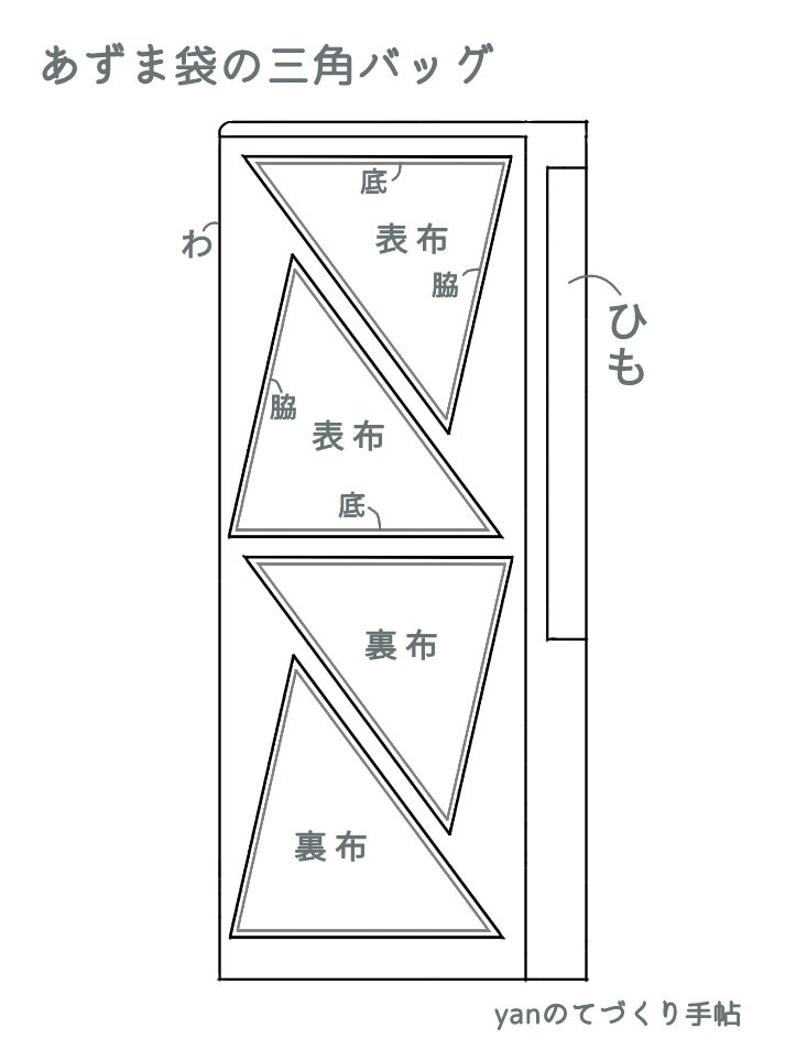 型紙 作り方 あずま袋の三角バッグ ハンドメイド洋裁ブログ Yanのてづくり手帖 簡単大人服 子供服 小物の無料型紙と作り方